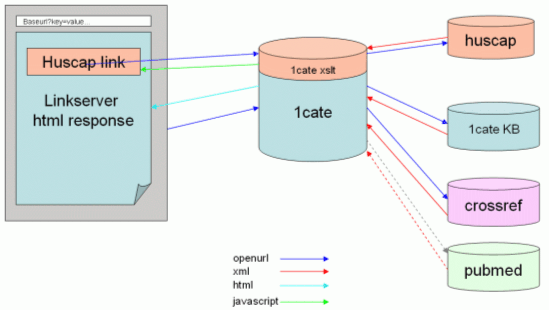 Image showing the components of the 1CATE system