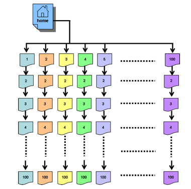 figure 3, image showing the schema for the experimental site