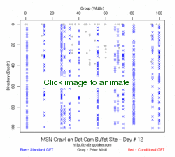 MSN Crawl