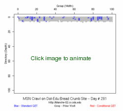 MSN Crawl