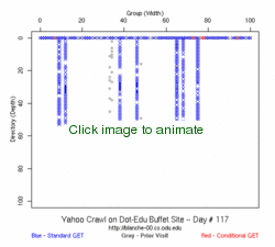Yahoo Crawl