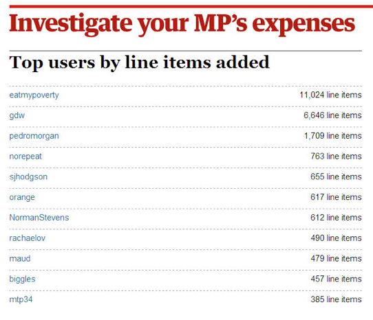 Figure:  Reward - Guardian's Expenses.