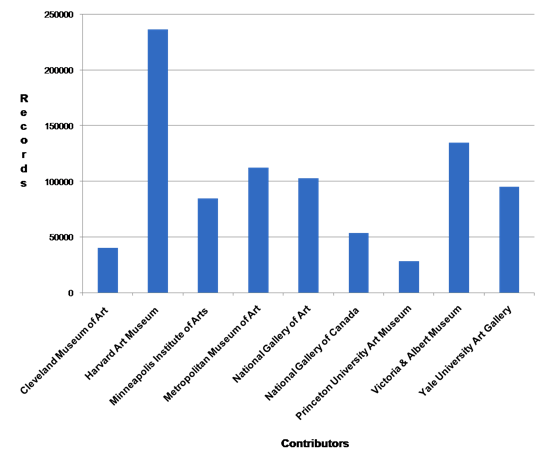 bar chart