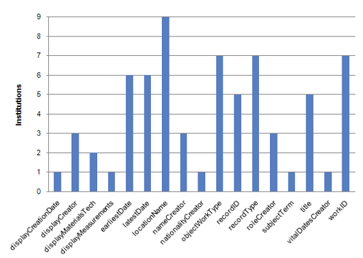 bar chart