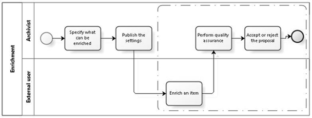 karberg-fig13