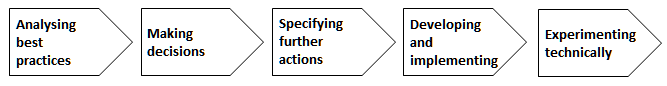 karberg-fig3