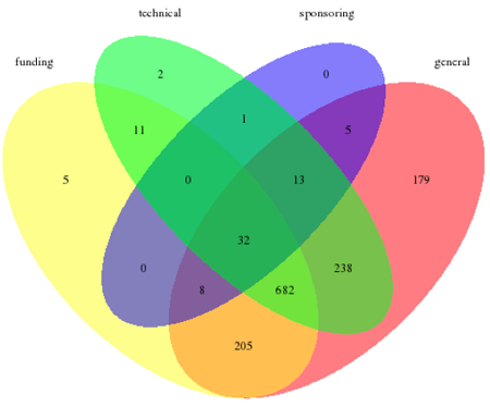 kindling-fig1