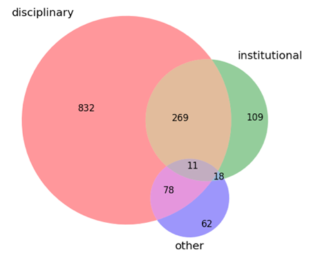 kindling-fig3