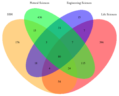 kindling-fig4