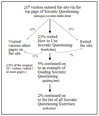 Image that shows the typical path showing visitors starting from a top-level pedogic page