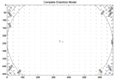 Intrinsic camera parameters