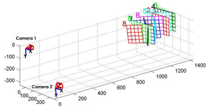 Extrinsic camera parameters