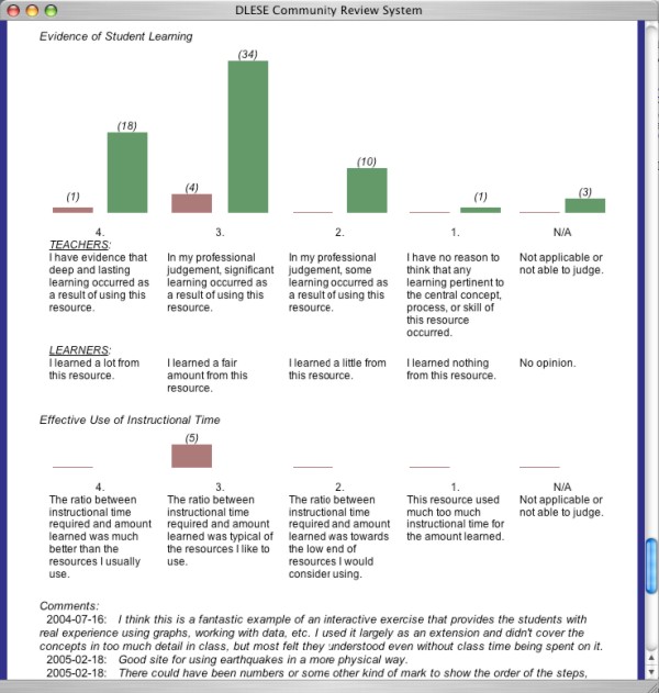 screen shot of the CRS Tally of Rubrics display page