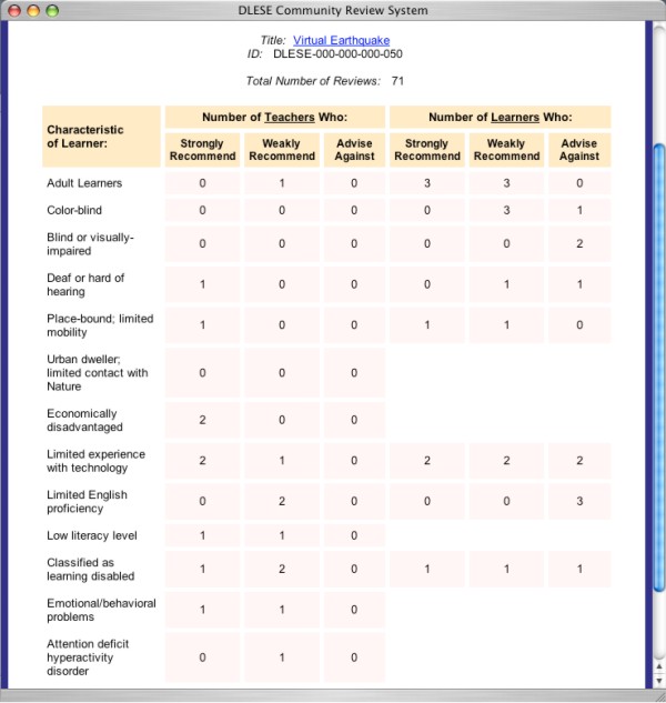 screen shot of CRS Challenging Audiences display page