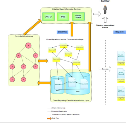 Image showing the overview of the new Commenting Service