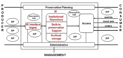 IR model