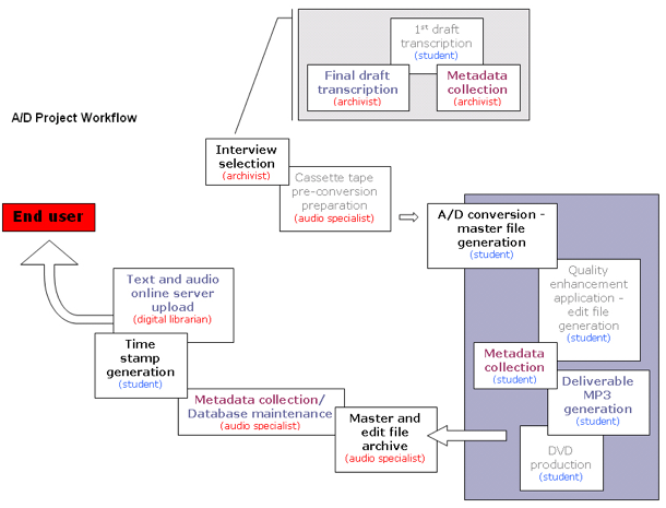 workflow diagram