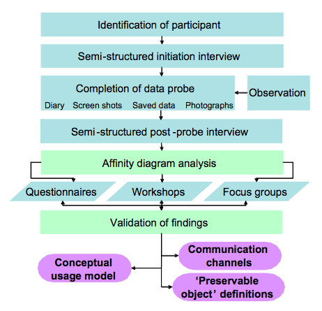 Case study on research methodology with solution