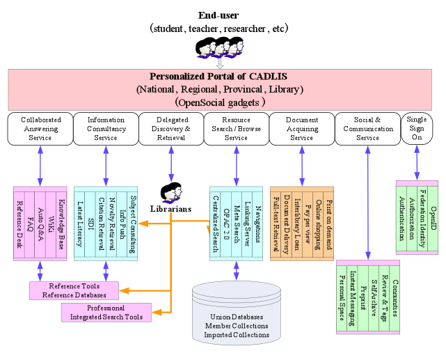 Sample Program Of Perl Programming Language