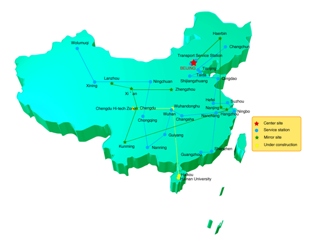 Figure:  NSTL Nationwide Service System