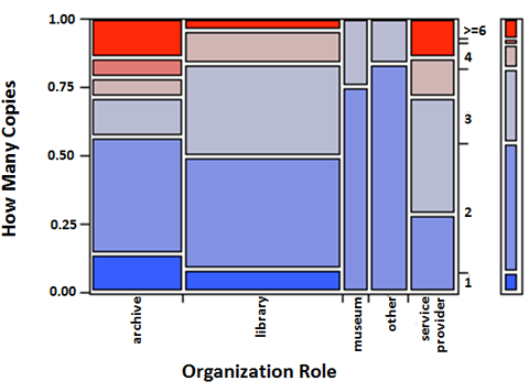 Bar Chart