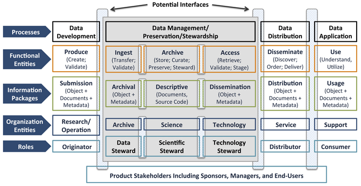 Ncei Org Chart