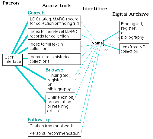 Diagram of model 