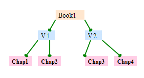 Image of structural layers of a book