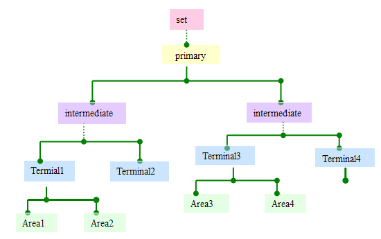 image of resource layers