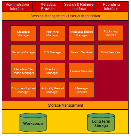 Image showing DiVA system architecture