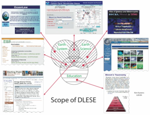 Research paper on lean six sigma