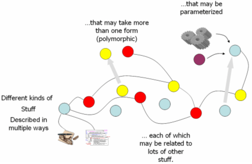 Image showing expression of the relationships among resources