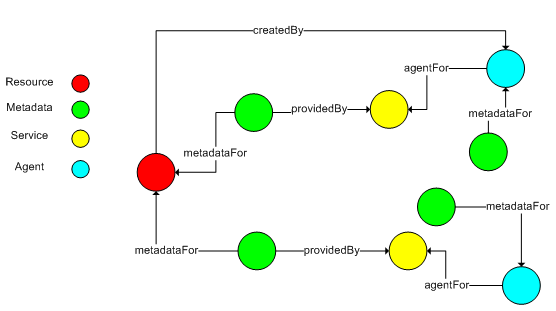 Illustration of the NDR model