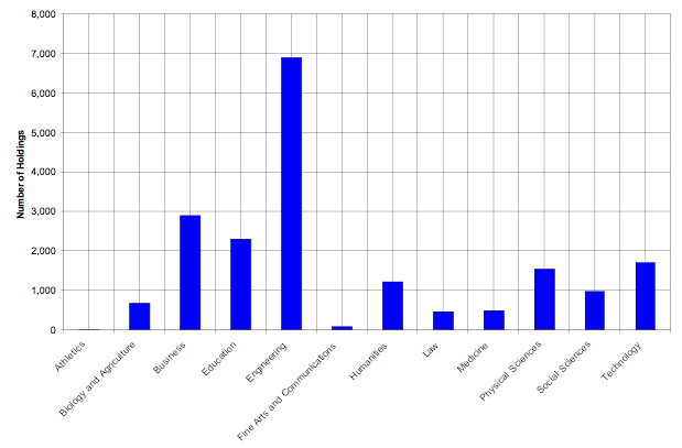 Academic Disciplines Chart