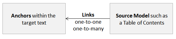 Figure Showing Basic Model for Content Widget