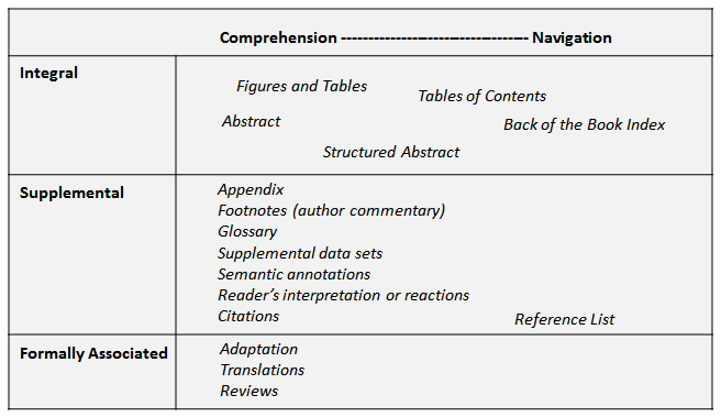 Figure showing grid of source content and work-oriented widgets