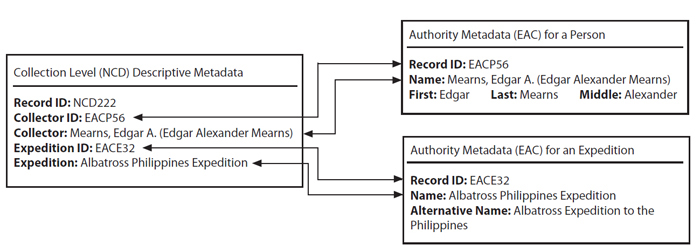 nakasone-fig2