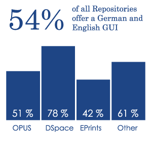 Bar Chart Diagram