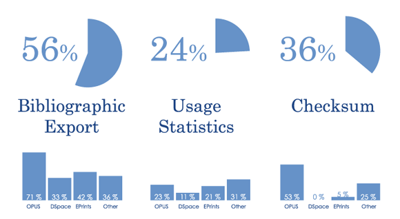 Charts