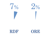 Pie Chart Figure