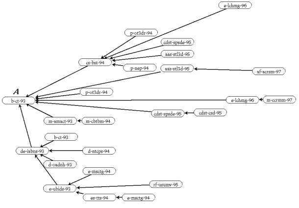 Influence of a publication