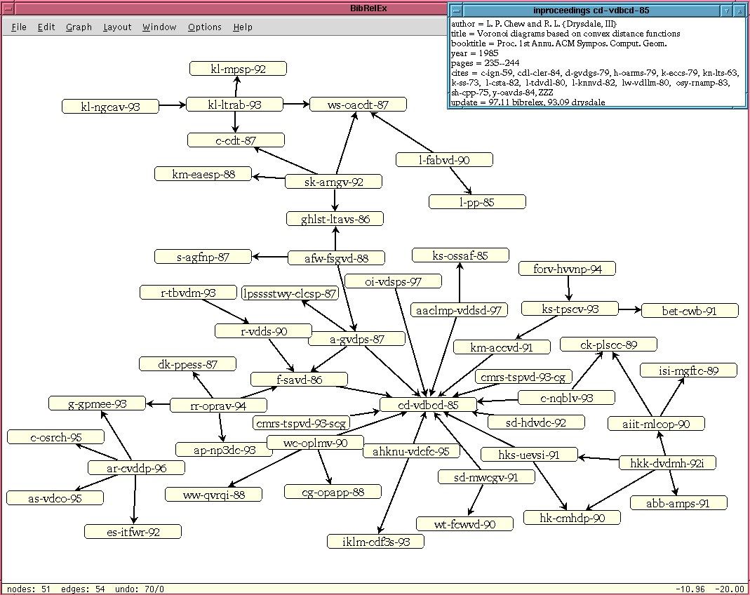 Figure 4. Representation of a citation net with LEDA