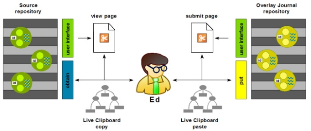 Chart showing how the surrogate is obtained via MS Live Clipboard copy