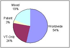 Graph  showing student and committee preferences for ETD availability