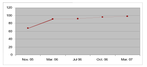 Line chart illustrating institutional repository deployment