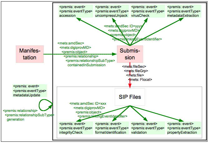 Data model