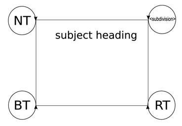 Illustration showing the schema for the ontology