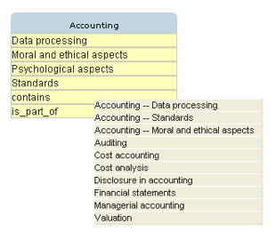 Illustration of proposed approach under scenario 3