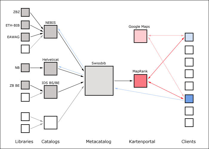 Figure showing data flow