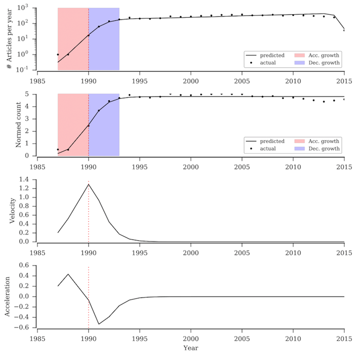 mishra-fig2